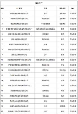 新疆共筑绿色制造 第四批示范名单公示，蓝翠成美企业的绿色之源